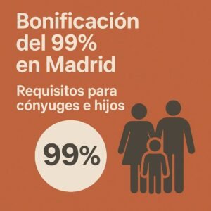 Bonificación del 99% en el Impuesto de Sucesiones en Madrid para cónyuges e hijos, con icono de familia y porcentaje.