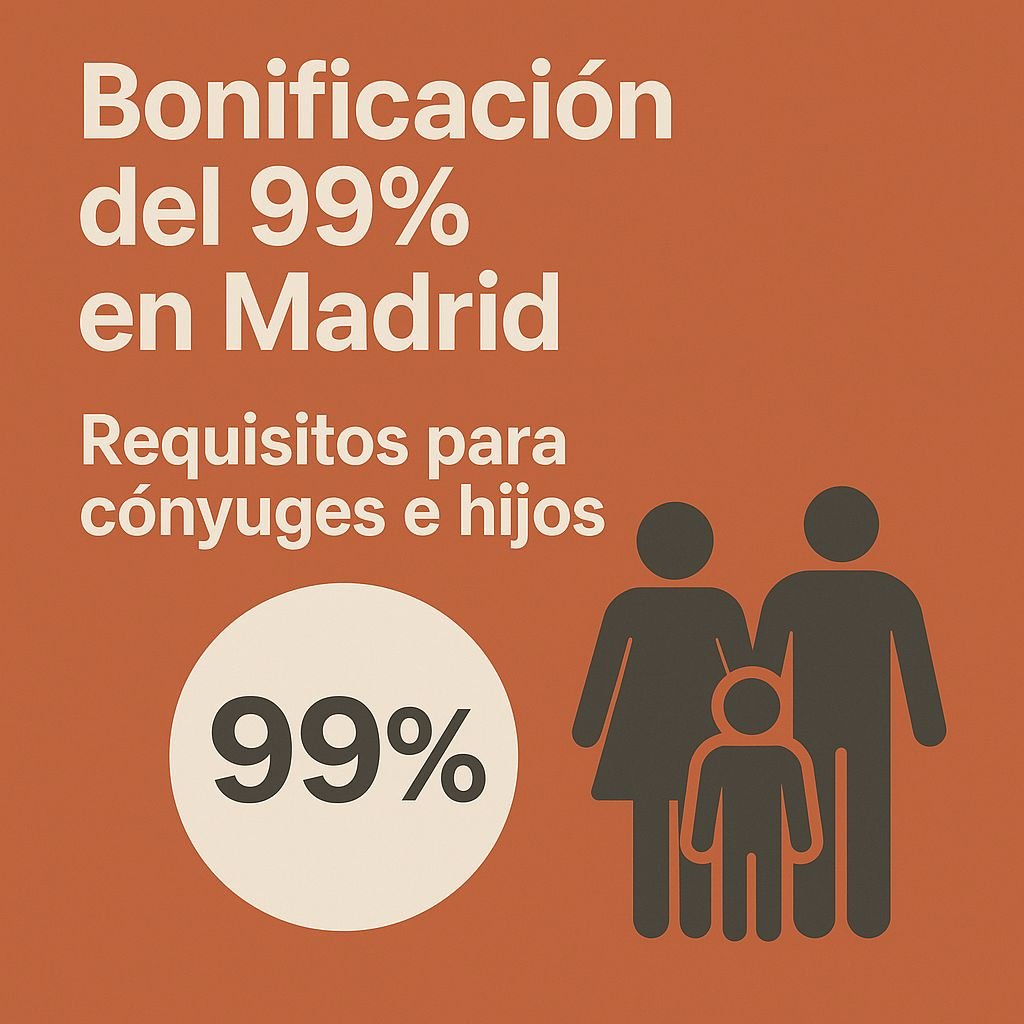 Bonificación del 99% en el Impuesto de Sucesiones en Madrid para cónyuges e hijos, con icono de familia y porcentaje.